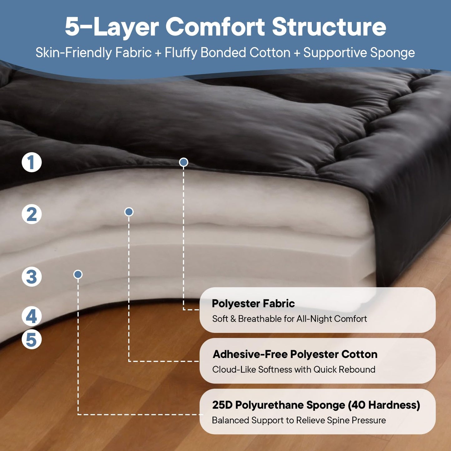 DUMOS Japanese Floor Mattress Queen Size, Futon Mattress Foldable with Removable Washable Cover, Portable Roll Up Tatami Mat for Small Bedroom, Couples, Family Movie Night and Home Use, Black
