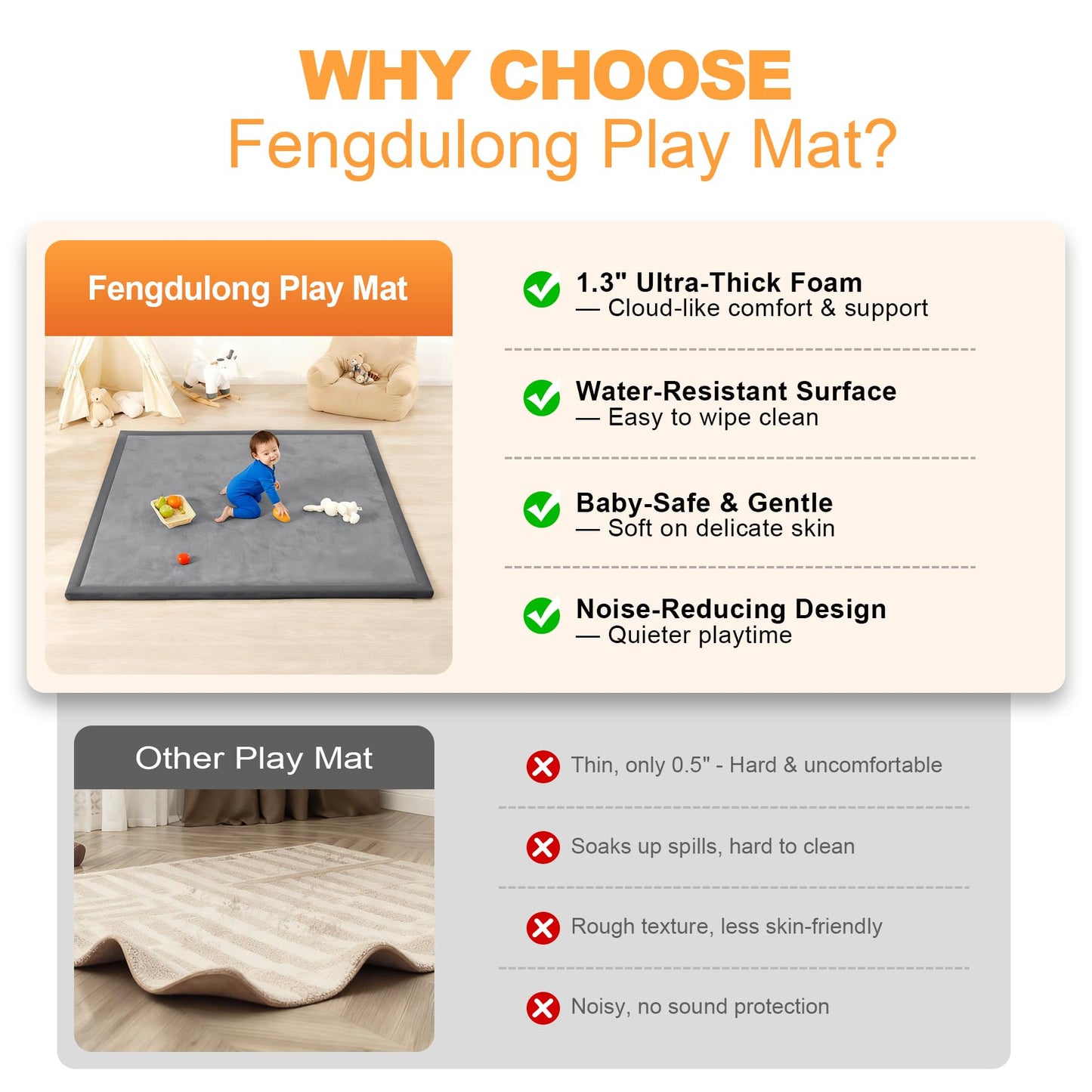 Fengdulong Ultra Soft Baby Play Mat for Floor, 50"x50" Playpen Mat, 1.3" Thick Memory Foam, Non-Slip Tummy Time Mat for Infants, Toddlers, and Kids – Water-Repellent Coral Velvet, Easy Care