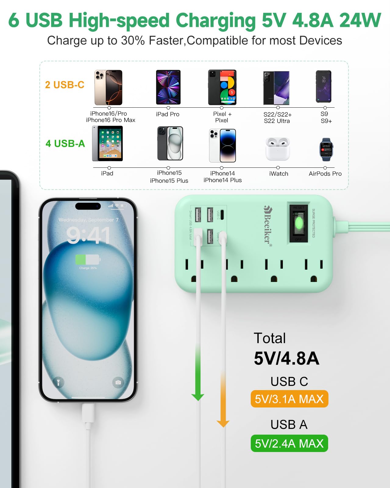 6 USB(2 USB C) Purple Travel Power Strip- 5Ft Lavender Extension Cord with 24W USB Charging Station and 4 Outlets, Purple Desk Accessories with Surge Protector for Cute Kawaii Office Dorm Room