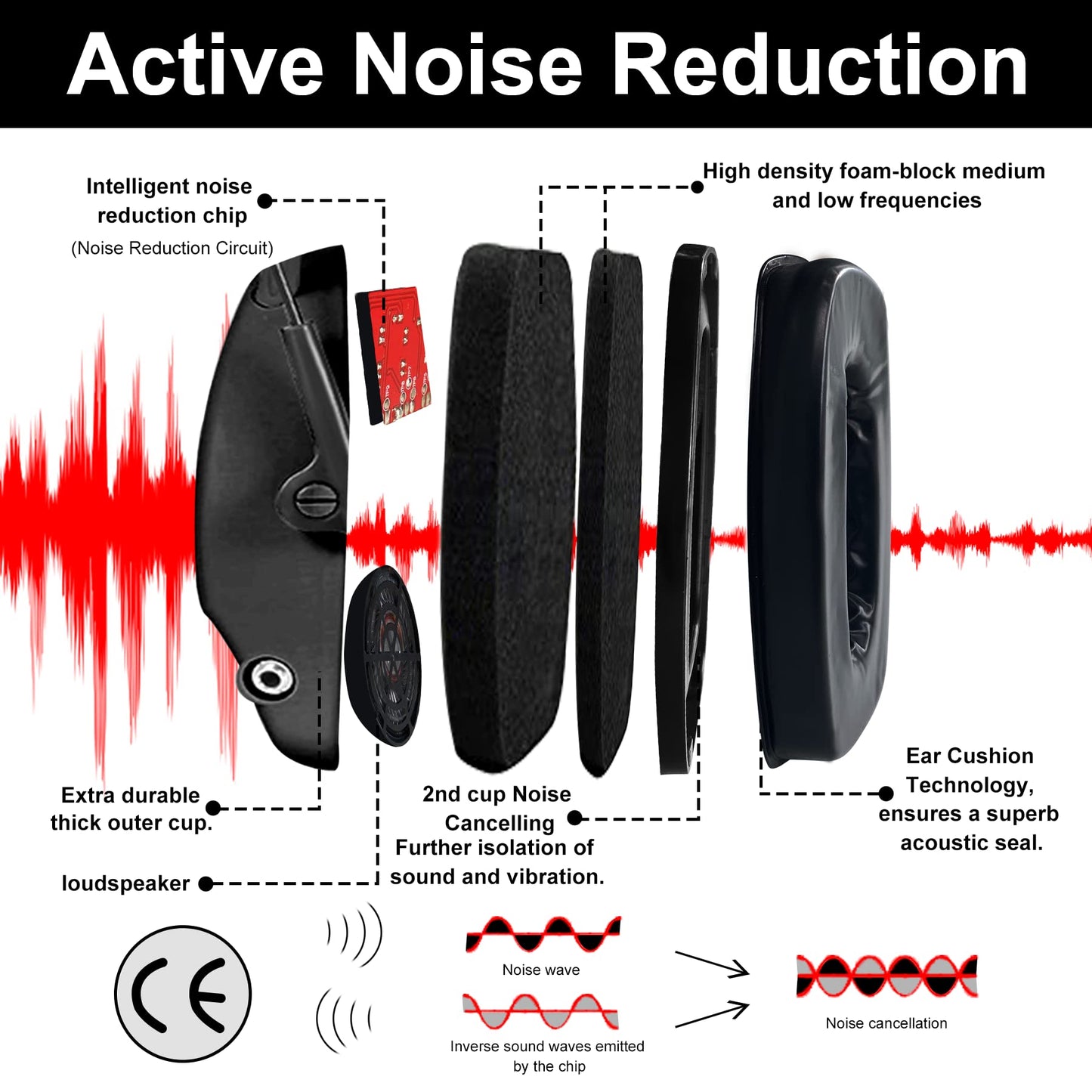 ZOHAN EM054 Electronic Ear Protection for Shooting Range with Sound Amplification Noise Reduction, Plus Soft Silicone Ear Pads (Black-GJ)