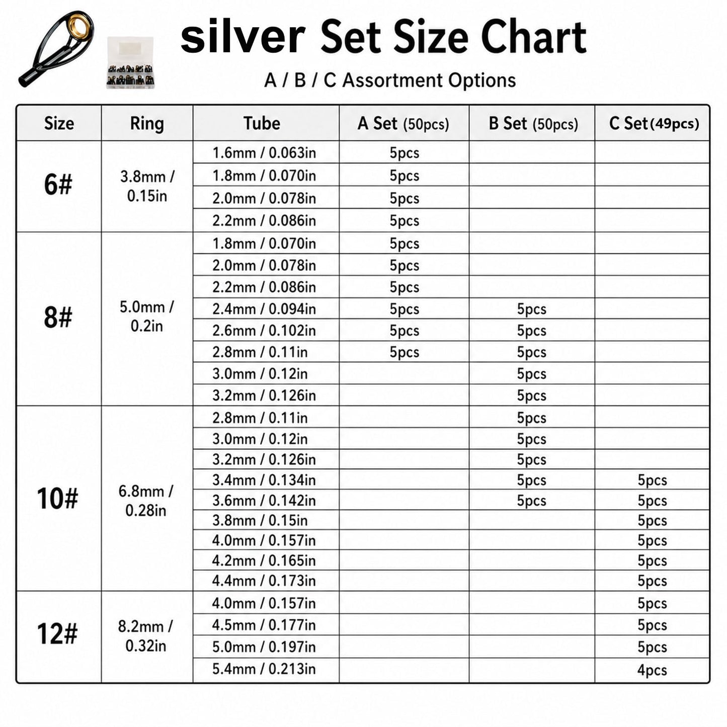 LINGUANG 50PCS Fishing Rod/Pole Replacement Stainless Steel Tip Tops Repair Kits for Surf,Spinning, Casting (B-BMGT-50PCS)