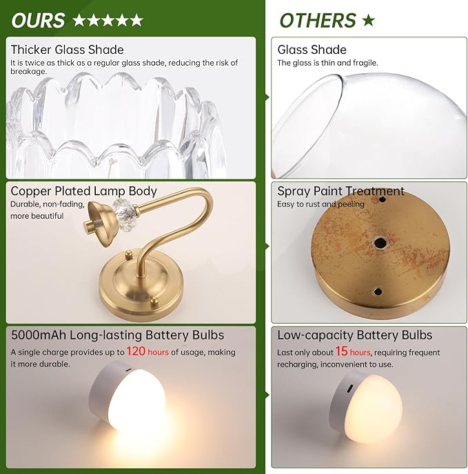 Set of 2 Vintage Battery Operated Wall Sconce, Rechargeable Wall Lamp with 5000mAh Battery & Remote Control, Dimmable Wall Lights with Tulip Shade for Bedroom Living Room(Tulip Transparent Up)