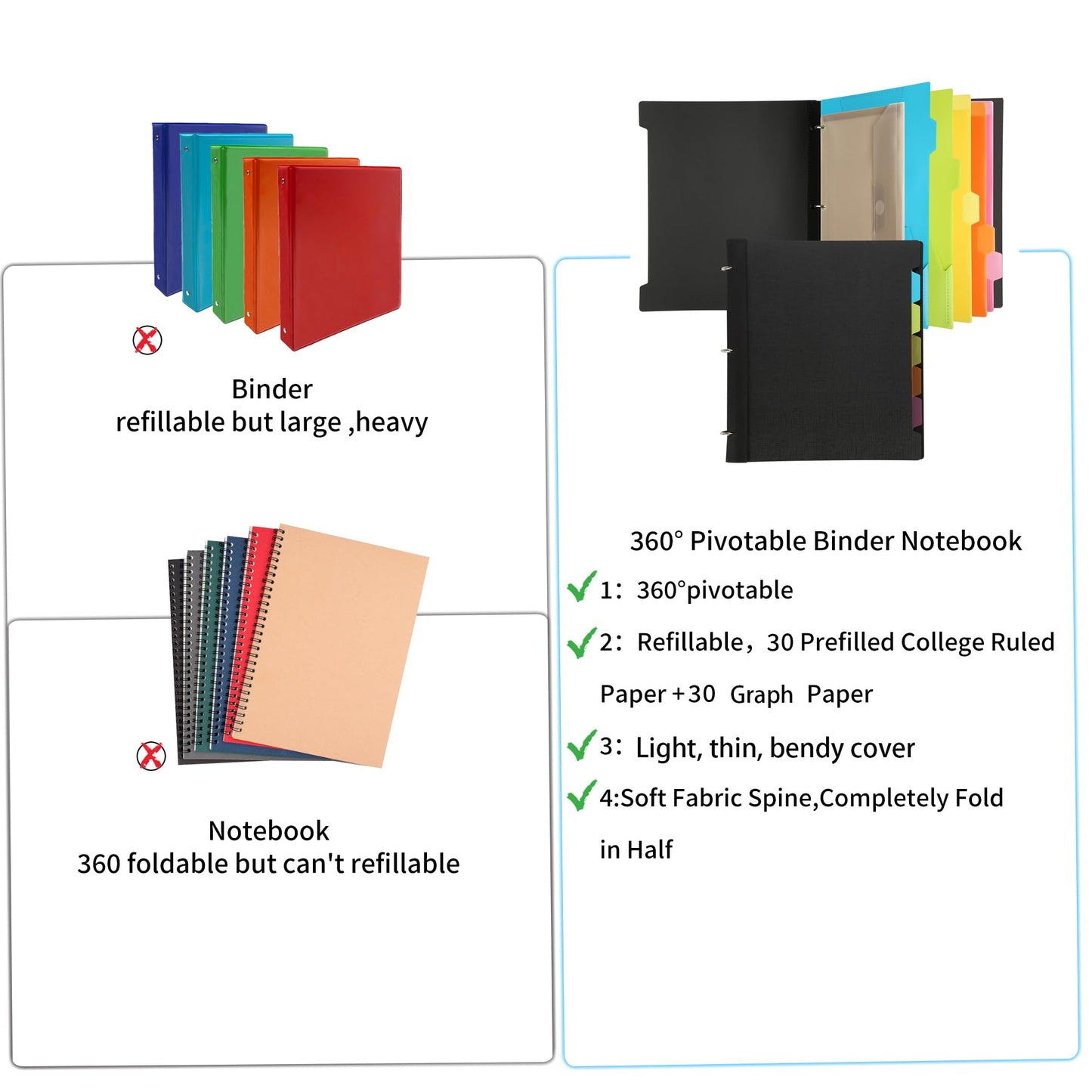 Tashkummy Pivotable Refillable Notebook, 3 Ring Binder Notebooks 1 Inch, Notebook with Dividers and Pockets, Folder Notebook, Flexible Binder, Soft Binders 3 Ring, Foldable Binder- Black