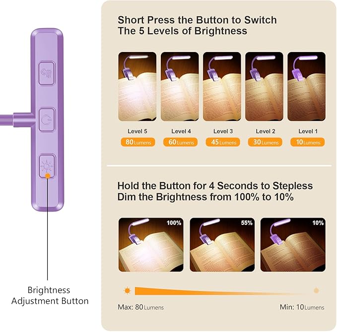 Gritin 19 LED Rechargeable Book Light for Reading in Bed with Memory Function- Eye Caring 3 Color Temperatures,Stepless Dimming Brightness,80 Hrs Runtime Clip on Light for Book Lovers-Purple