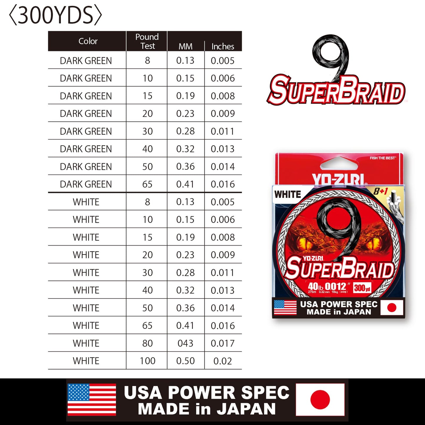 YO-Zuri SUPERBRAID 9 - Floating Braided Fishing LINE, 300 YD, Dark Green, 50 LB
