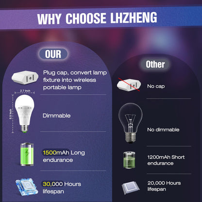 LHZHENG Emergency-Rechargeable-Light-Bulb, Stay Lights Up When Power Failure, 1500mAh 12W 60W Equivalent LED Light Bulbs for Home, Camping, Hiking (E27, with Hook,with Plug Cap) 6 Pack