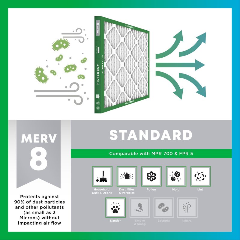 Filterbuy 24x30x2 Air Filter MERV 8 Essential Dust & Allergy Defense (2-Pack), Electrostatic Pleated HVAC AC Furnace Filters Replacement, Made in USA (Actual Size: 23.50 x 29.50 x 1.75)