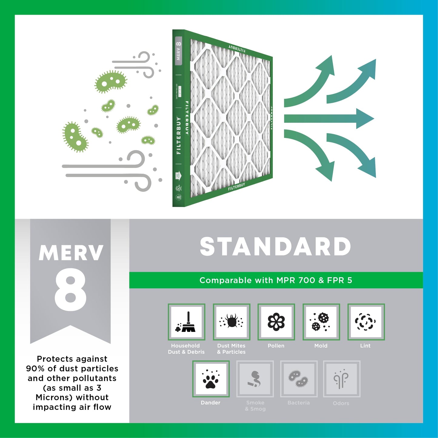 Filterbuy 18x20x4 Air Filter MERV 8 Essential Dust & Allergy Defense (2-Pack), Electrostatic Pleated HVAC AC Furnace Filters Replacement, Made in USA (Actual Size: 17.50 x 19.50 x 3.63)