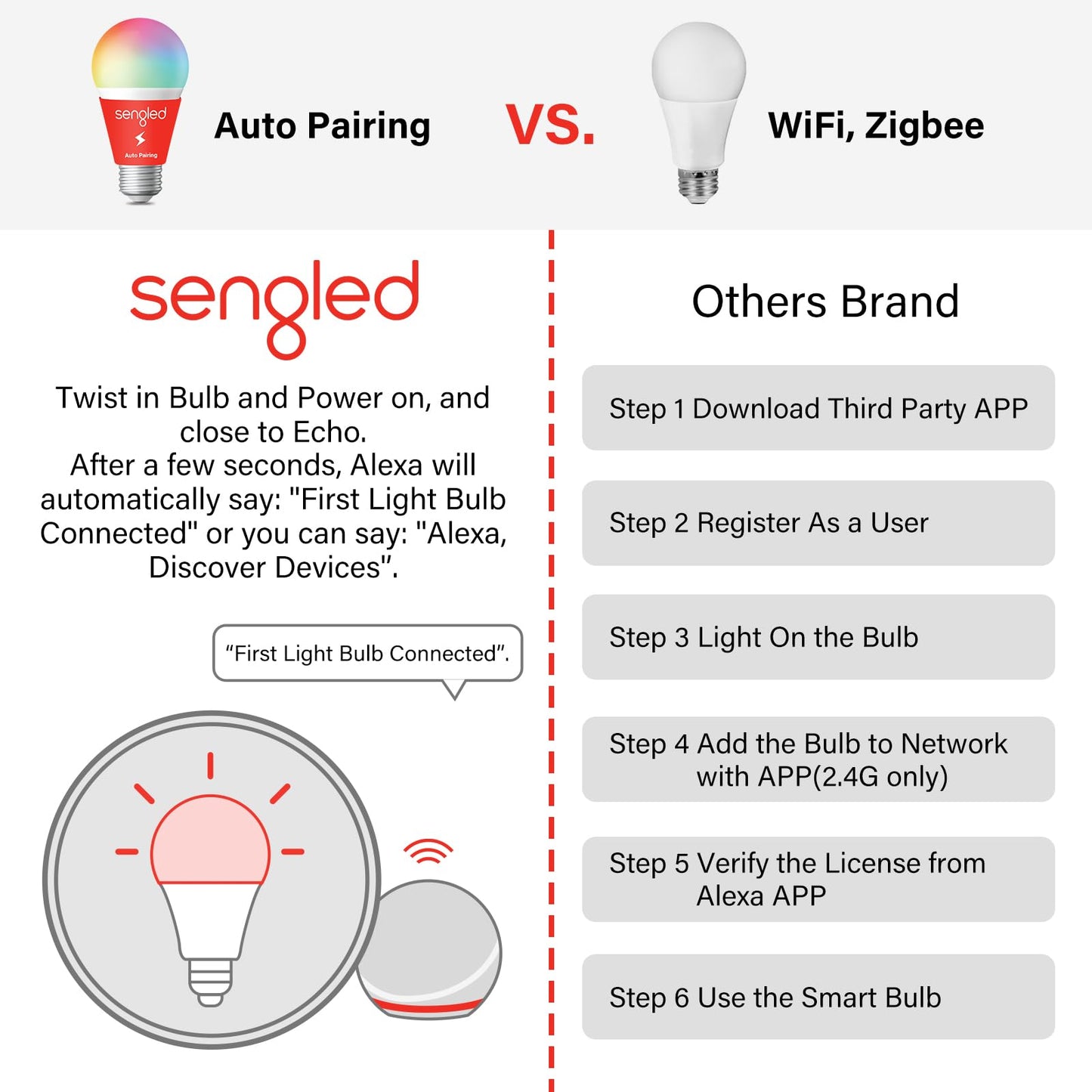 Sengled Light Bulb, S1 Auto Pairing with Alexa Devices, Color Changing , Smart Light that Work with , Bluetooth Mesh Smart Home Lighting, E26 60W Equivalent, 800LM, 4 Count (Pack of 1)