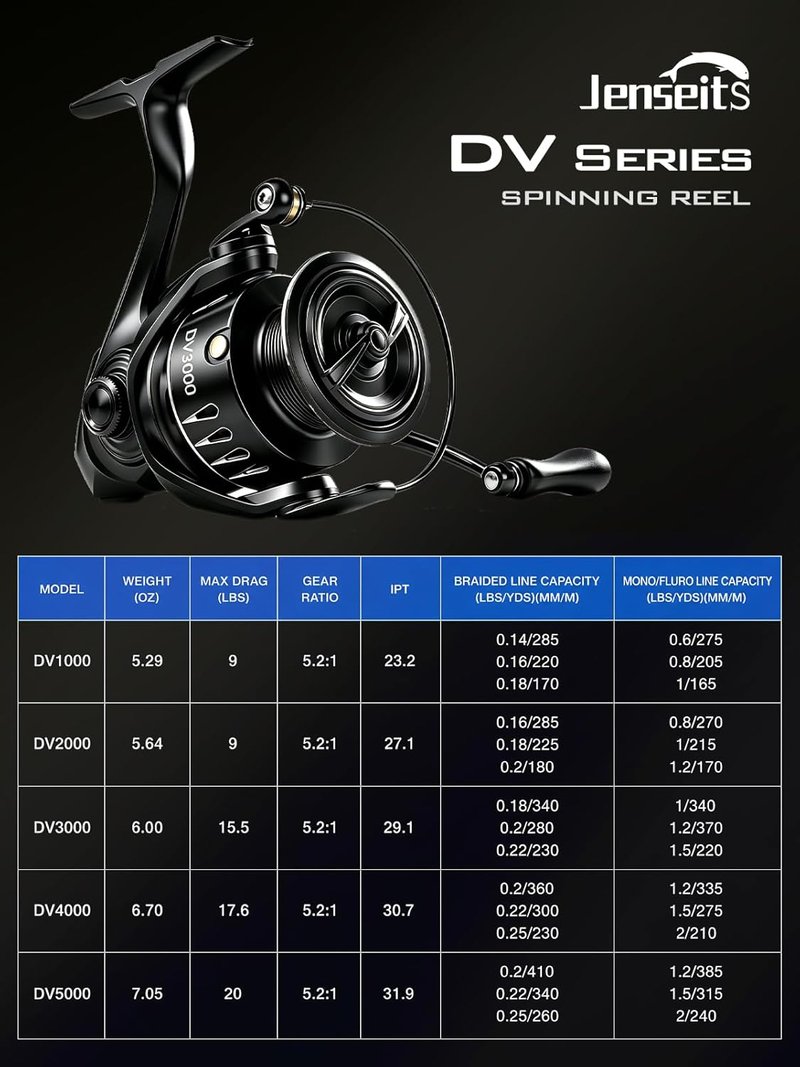 Lightweight Spinning Fishing Reel - Sealed Carbon Fiber, 20 LB Max Drag | 5.2:1 Gear Ratio, CNC Aluminum Spool, 1000-5000 Series