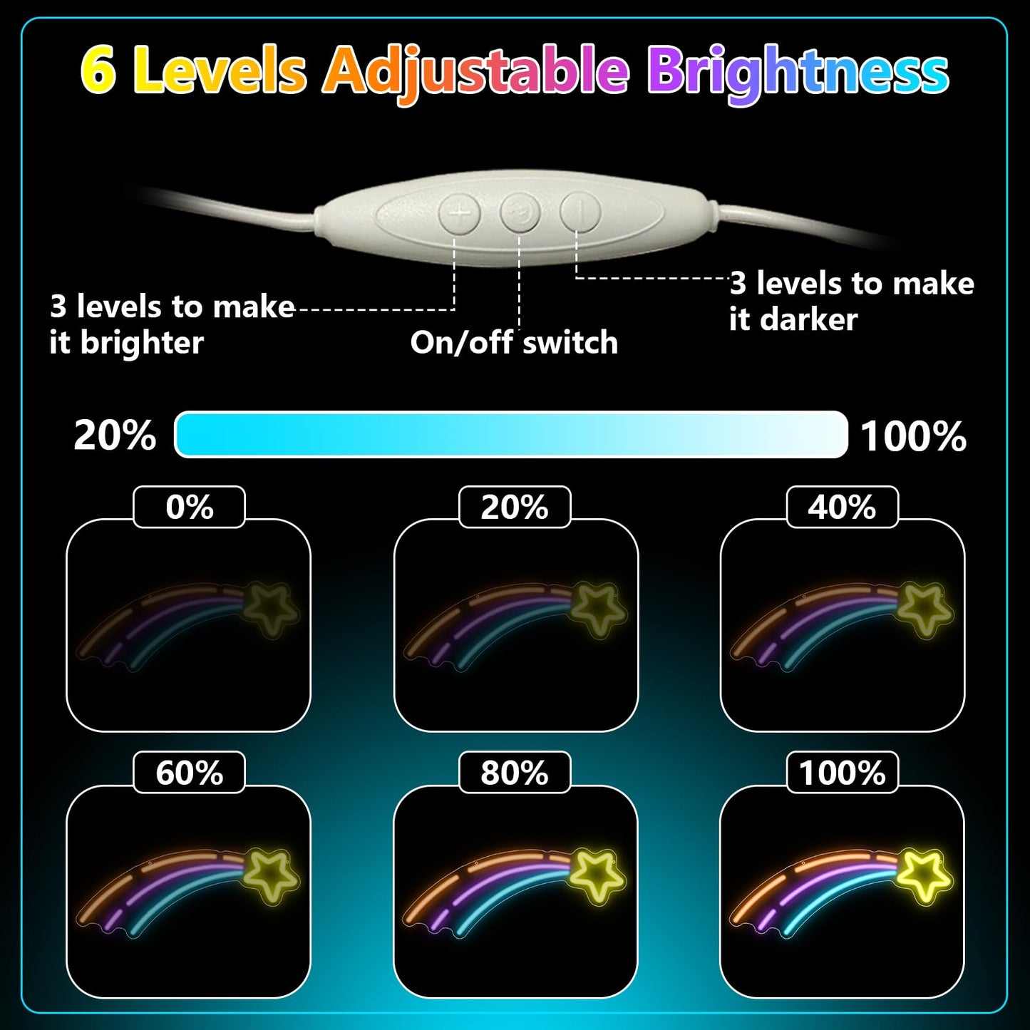 Star Lights LED Sign for Wall Decor,Meteor Neon Sign for Kids Bedroom Party Living Room Pride Events,Space Star Night Light Dimmable Gifts for Boys Girls Kids Astronomy Lovers USB Powered（16.9"*11.4"）