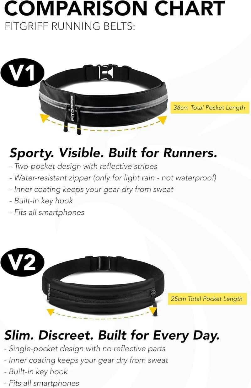 Fitgriff® Running Belt V2 - Slim Fanny Pack & Phone Holder for Jogging | Black, One Size (24.4" - 43.3")