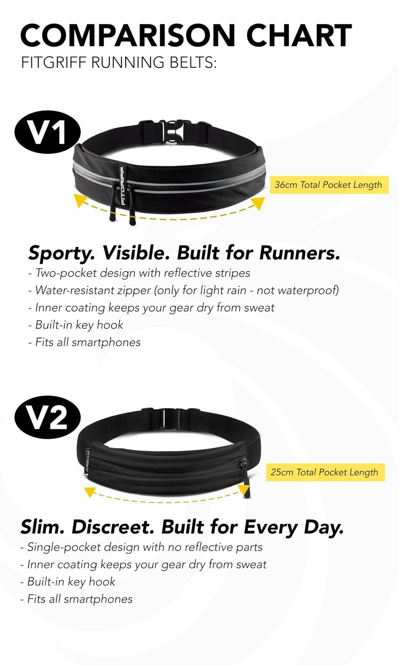 Fitgriff® Running Belt for Men & Women - Secure Jogging Pouch for Phone, Keys & Essentials - For All Cell Phones (Camo-Black, 33.5" - 47.5" Waist Size)