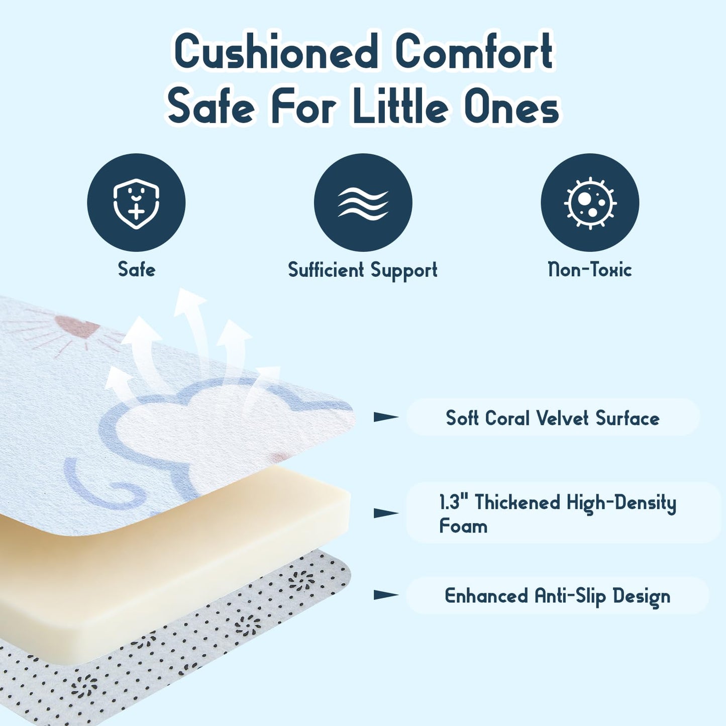 TreeBud Baby Play Mat for Floor, 1.3-Inch Thickened Foam Soft Padded Playmat for Tummy Time, 50x50 Water-Repellent Coral Velvet Playpen Mat for Toddlers Infant Kids, Sky Theme