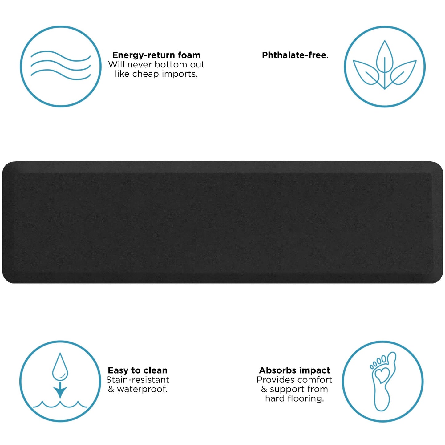 NewLife by GelPro Anti-Fatigue Nonslip 1/2" Thick Hard Floor Utility Mat for Garage, Patio and Kitchen, 20" x 72", Leather Grain Black