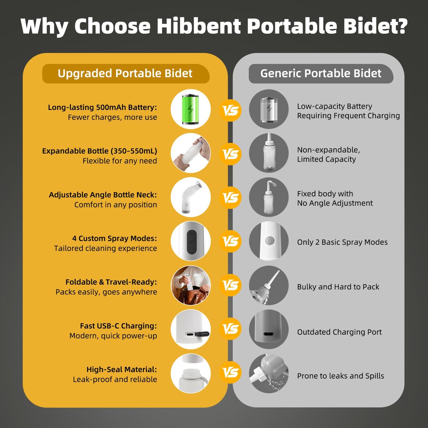Hibbent Portable Bidet for Travel, High Pressure Electric Handheld Bidet Sprayer, 350-550ML Expandable Bottle for Personal Hygiene, USB-C Rechargeable Waterproof, Travel Sprayer for Women & Men, White