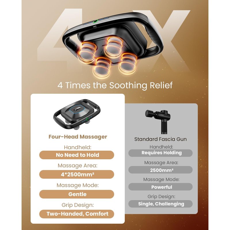 BOB AND BRAD A1 4-Head Massage Gun Deep Tissue, FSA Eligible/HSA Eligible, 4X Pain Relief Efficiency, Replaceable Massager Heads & Plate, Electric Percussion Massage Gun Tool for Back, Leg, Muscle