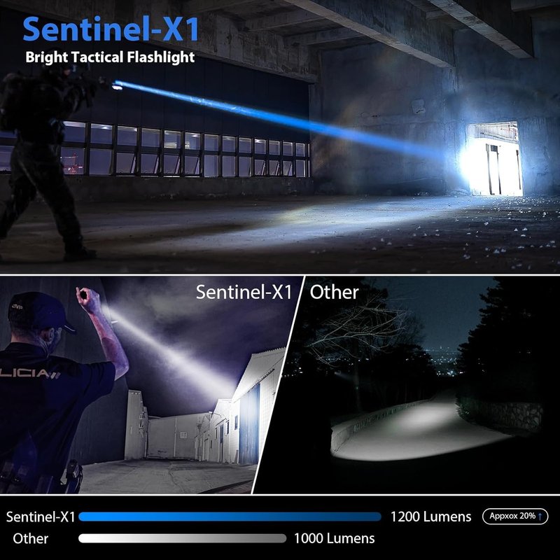 Tactical Flashlight 1200 Lumen - Premium LED Police Flashlight with Holster | Ideal for Law Enforcement & Duty Use