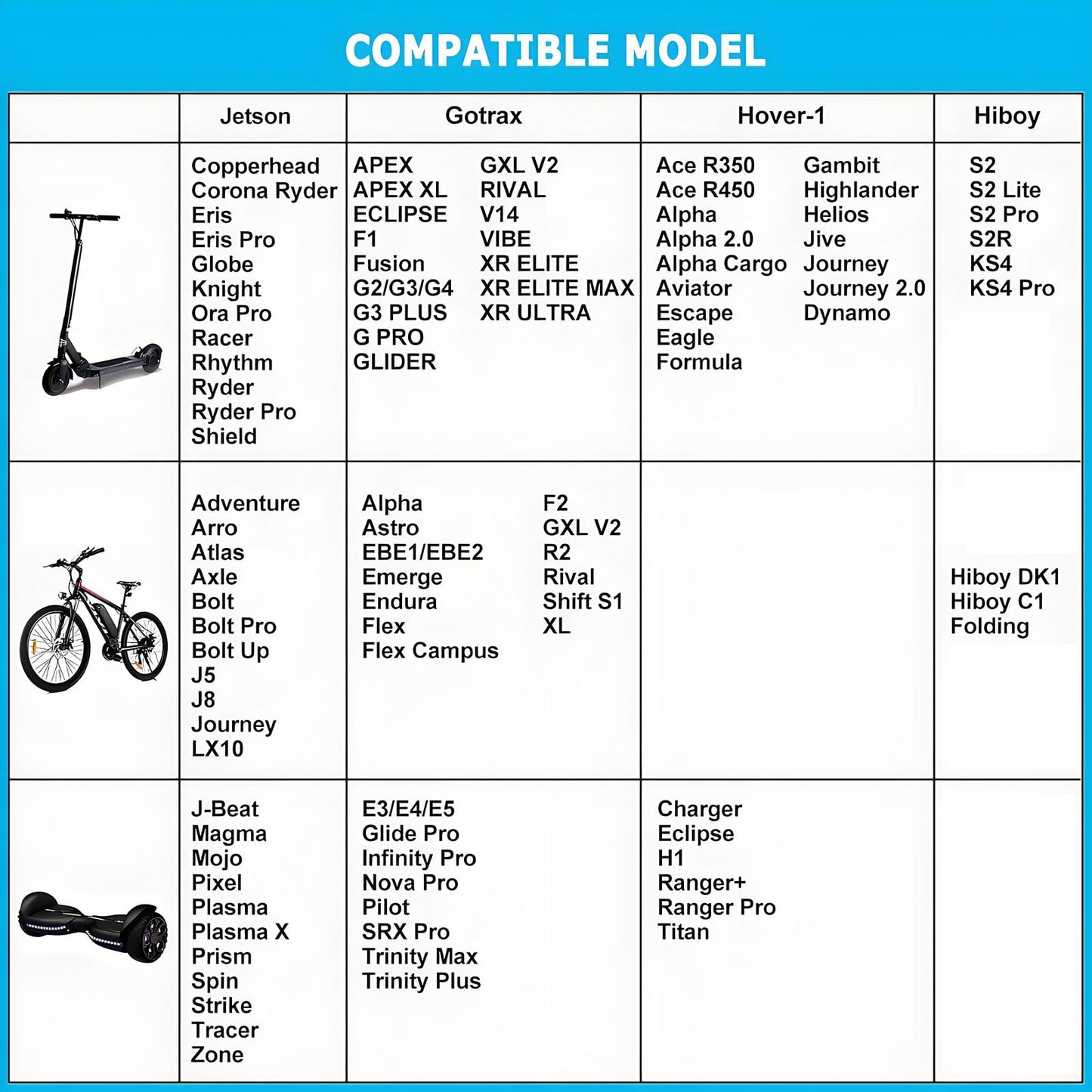 42V 2A Replacement Charger for 36V Electric Scooter Ebike Lithium Battery, 5 in 1 Scooter Charger for Gotrax, Jetson, Swagtron, Brid, Segway, Razor, Sisigad, Xiaomi,Ninebot
