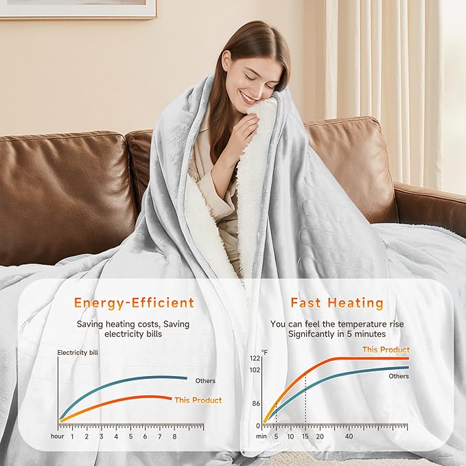 Heated Blanket Electric Throw Blanket 50"x60" Fast Heating Electric Blanket with 5 Heat Levels & 4 Hours Auto-Off Overheat Protection Cozy Soft Flannel Heated Throw Blanket
