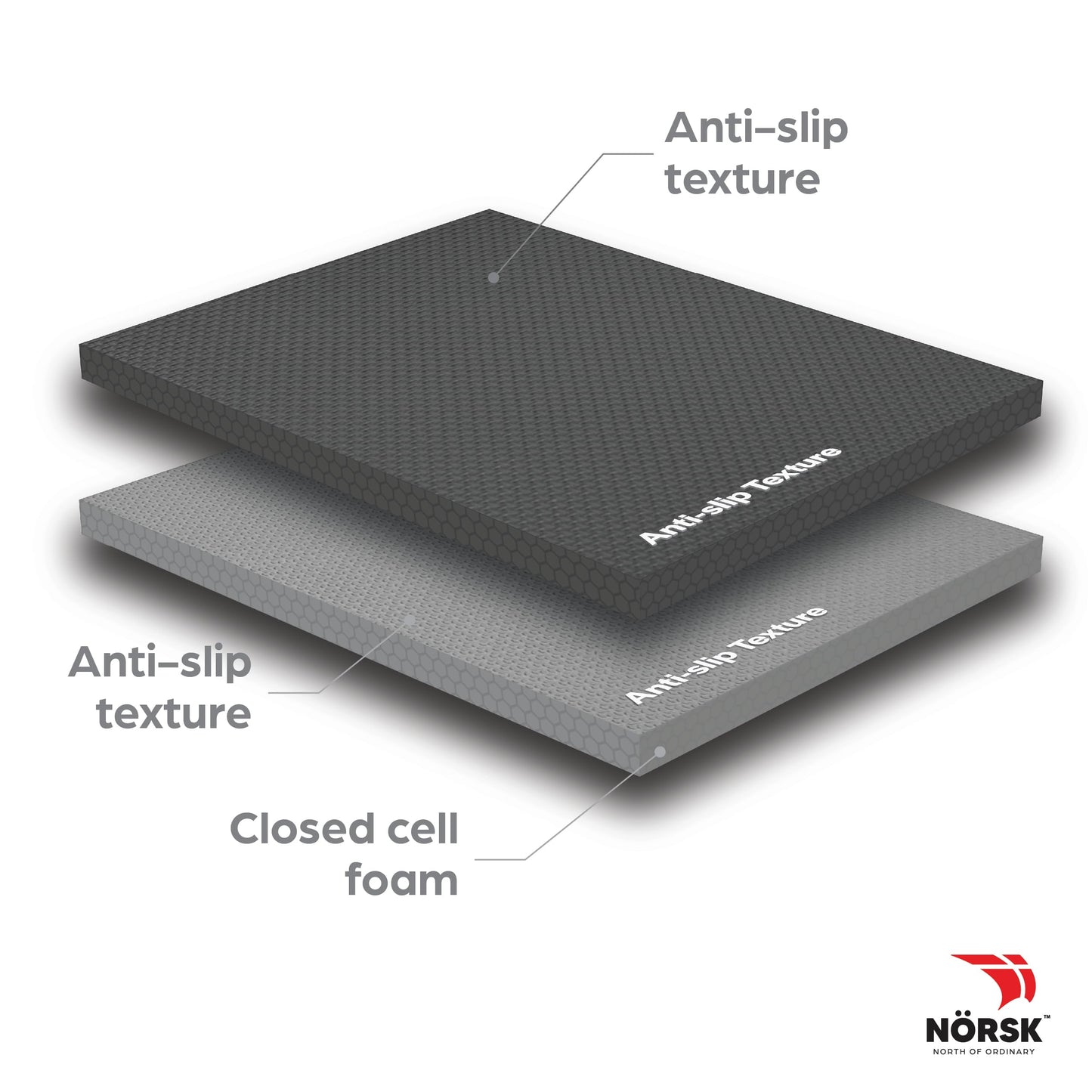 Norsk Multi-Purpose Reversible Floor Mats - EVA Interlocking Foam Tiles (Gray/Black 12 Tiles - 48 sq. Ft. 1/2" Thick)