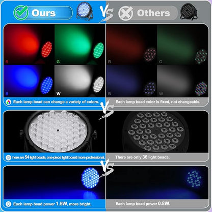 BETOPPER LED Par Lights 54 x 1.5W, RGB Stage Lights DMX DJ Lighting Sound Activated with Stand, Strobe Light & Wash Par Lighting DMX for Parties, Church, Wedding, Bars