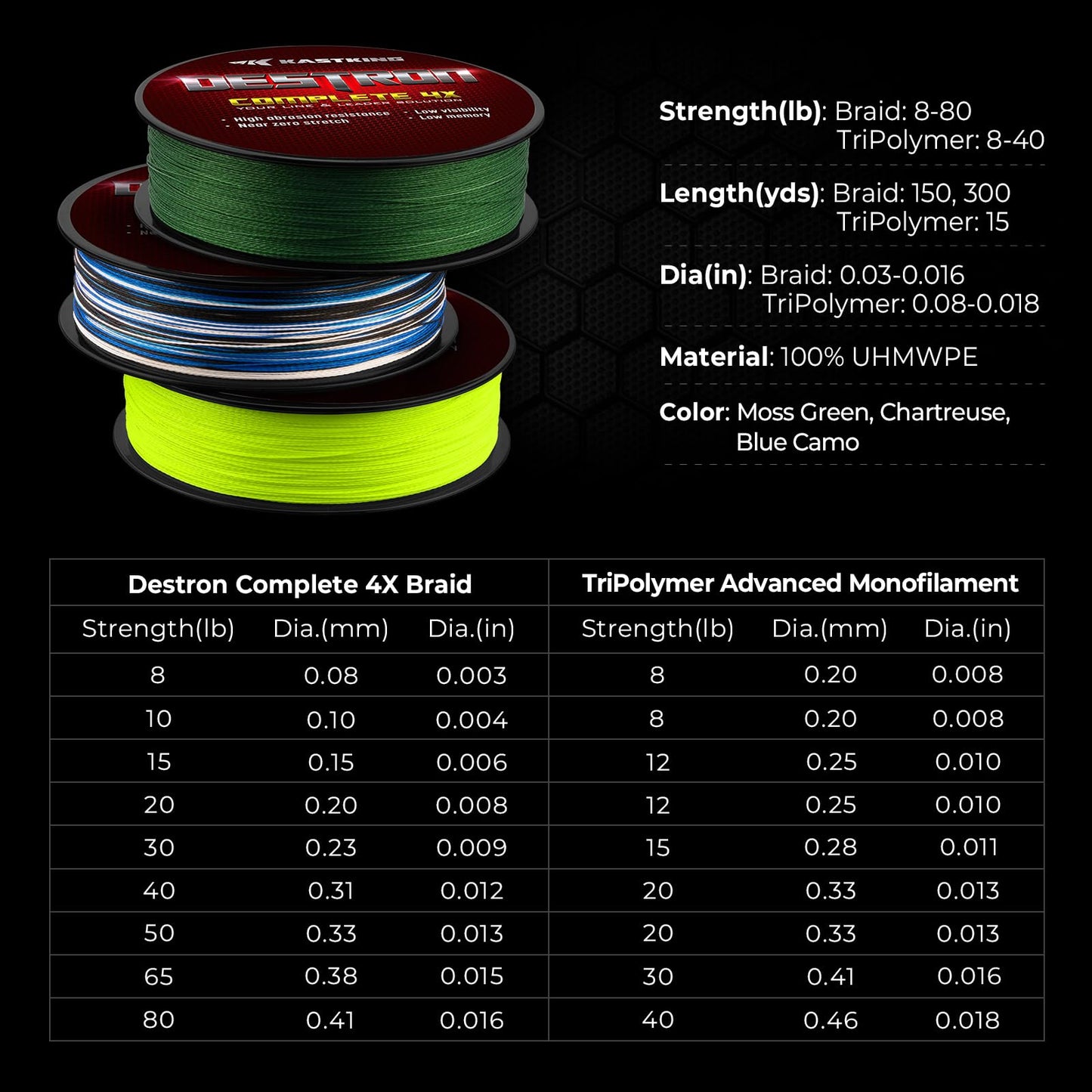 KastKing Destron Complete Braided Fishing Line and Leader, Thin Diameter Superline, Highly Abrasion Resistant, Perfectly Matched Braided Line & Leader, Chartreuse, 65LB, 150Yds