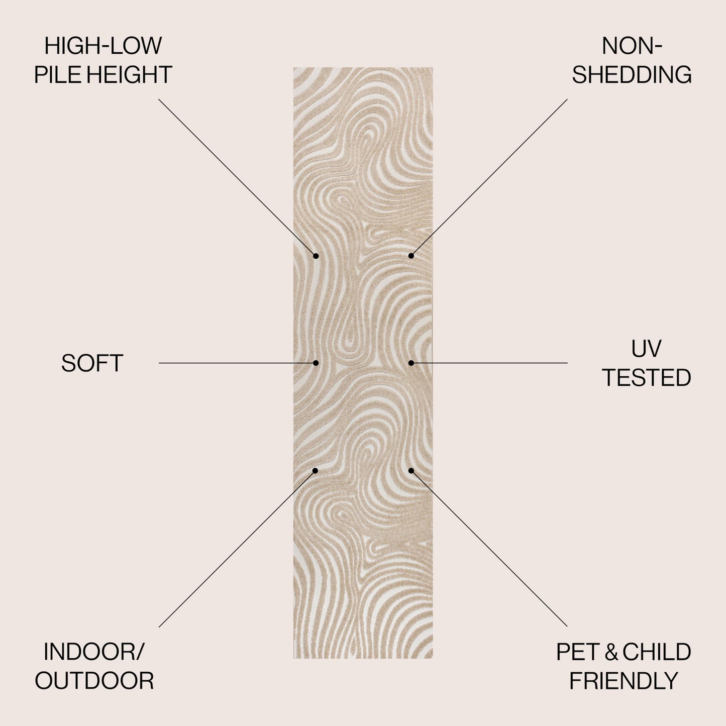 JONATHAN Y Maribo High-Low Abstract Striped Beige/Cream 2x8 Indoor/Outdoor Runner Rug for Patio, Backyard, Living Room, Bedroom, Office, Hose-Washable (SCN103D-28)
