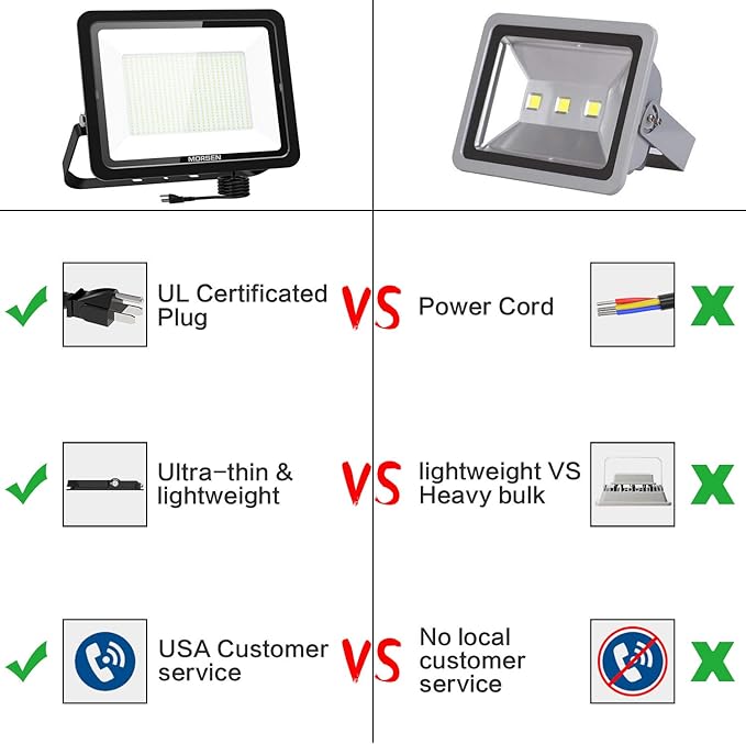 MORSEN 500W Flood Light Outdoor Plug in - 50000LM 5000K LED Flood Light, IP66 Waterproof, UL Listed Daylight Security Lights for Garden, Yard, Garage, Stadium, 2 Pack