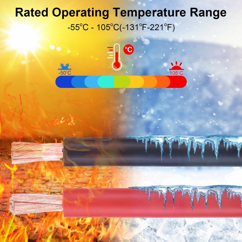 Geosiry 8 Gauge Battery Cable, 15FT Red + 15FT Black 8 AWG Welding Cable, Stranded Oxygen-Free Copper Wire for Automotive, Battery, Solar, Marine and Generator