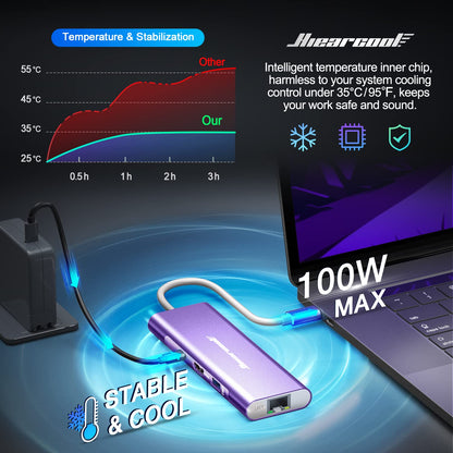 Hiearcool USB C Hub Ethernet,4K@60 USB-C to HDMI Hub,8in1 Multi-Port USBC Adapter Type C Dock Dongle Compatible for MacBook Pro Air iPad Dell Lenovo