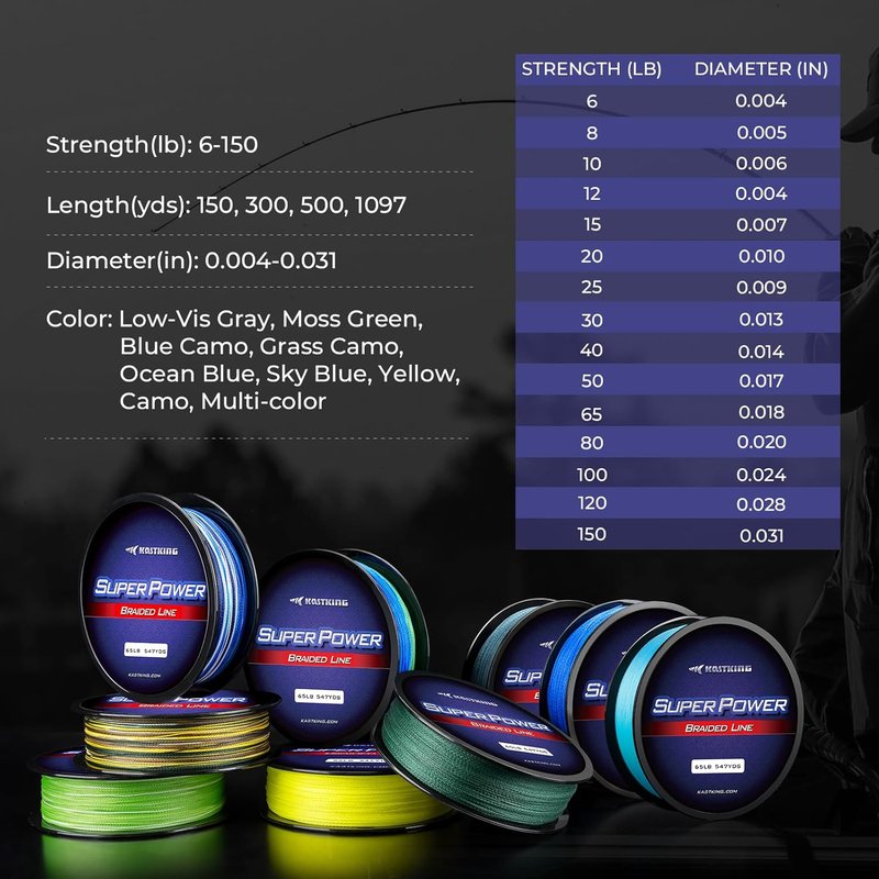 KastKing SuperPower Braided Fishing Line - Abrasion Resistant, Zero Stretch | Smaller Diameter, Durable Performance