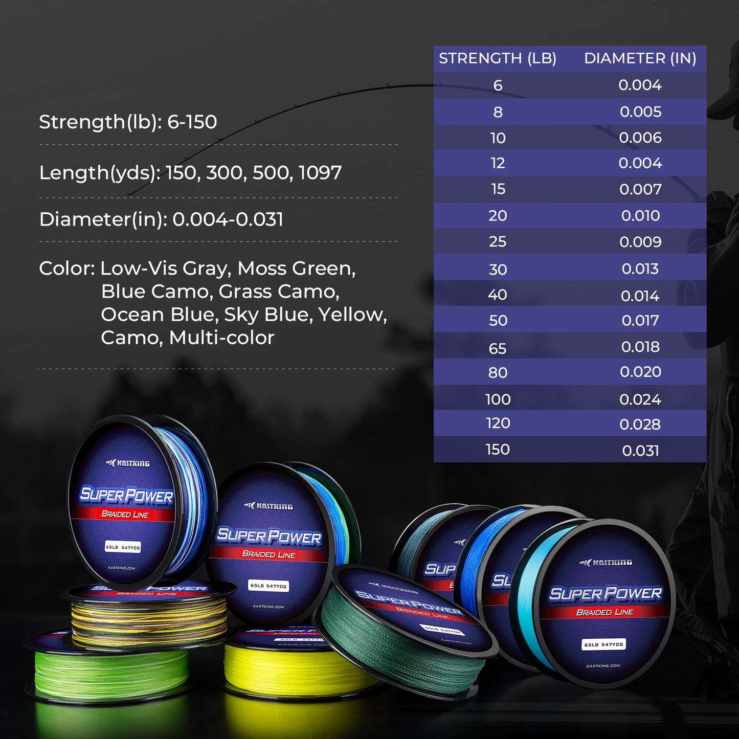 KastKing Superpower Braided Fishing Line, Moss Green, 40 LB, 1097 Yds