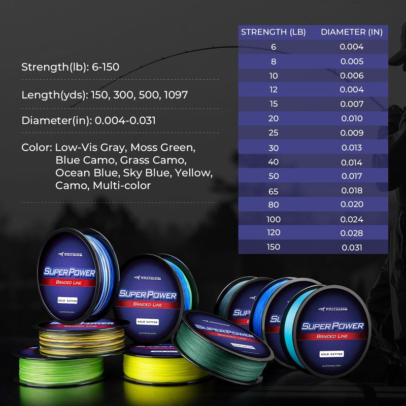 KastKing Superpower Braided Fishing Line, Yellow, 15 LB, 150 Yds