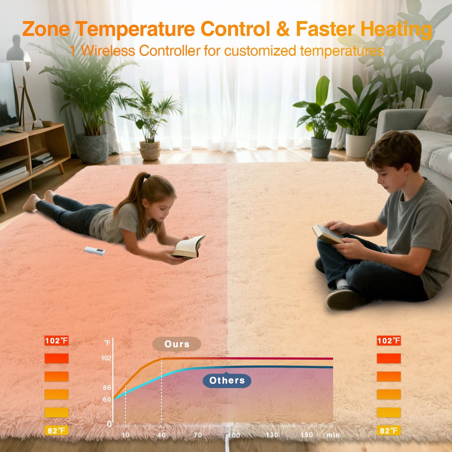 GarveeHome 5x7 ft Wireless Heated Floor Mat, Electric Heated Rug Gaming Rug with 6 Heat Levels & 10H Auto Off, Soft Plush Heating Carpet Foot Warmer for Living Room Bedroom Office Playroom, White