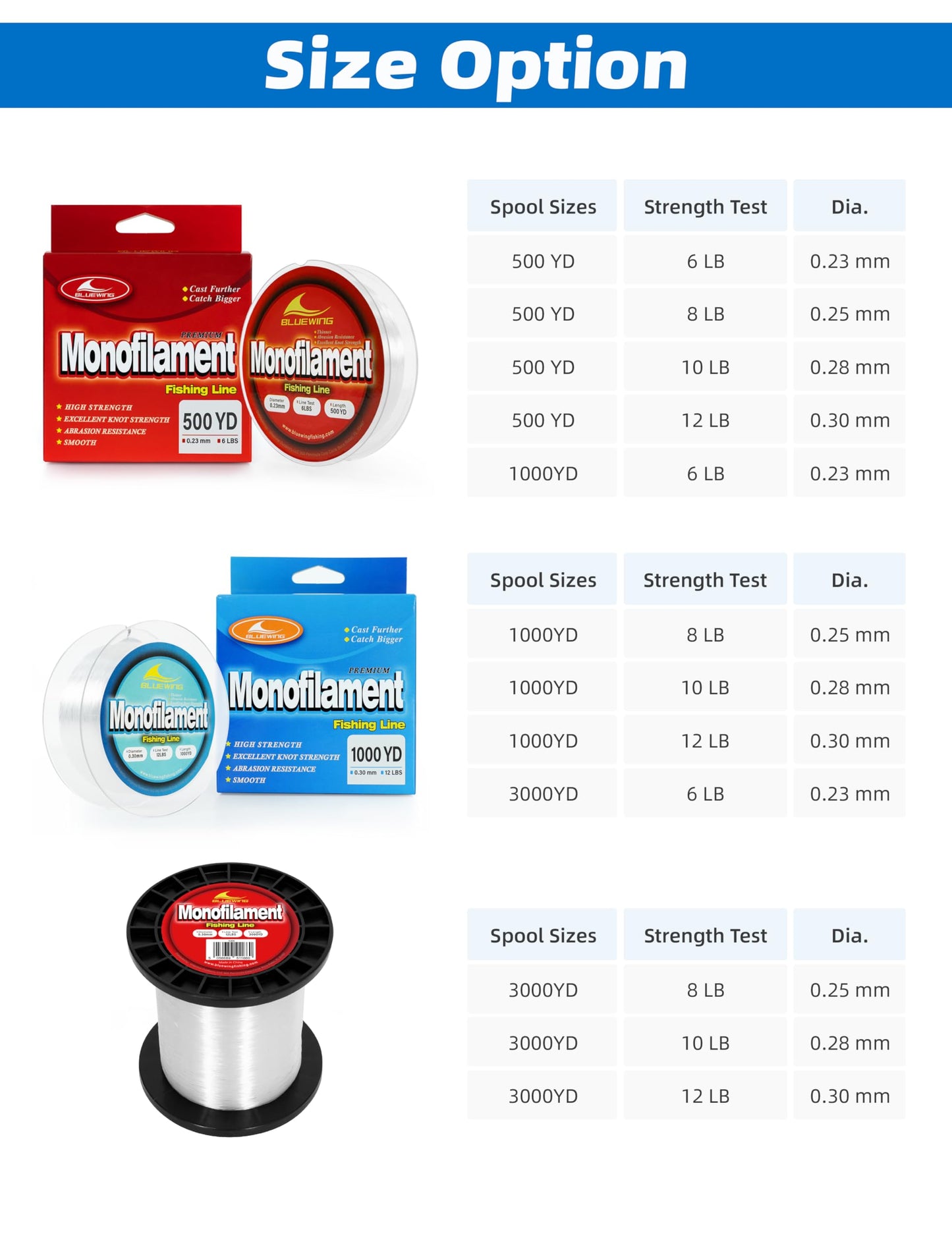 BLUEWING Monofilament Fishing Line Dia. 0.3mm 12 lbs 3000 Yards Invisible Thin Diameter Mono Fish Wire String, Clear