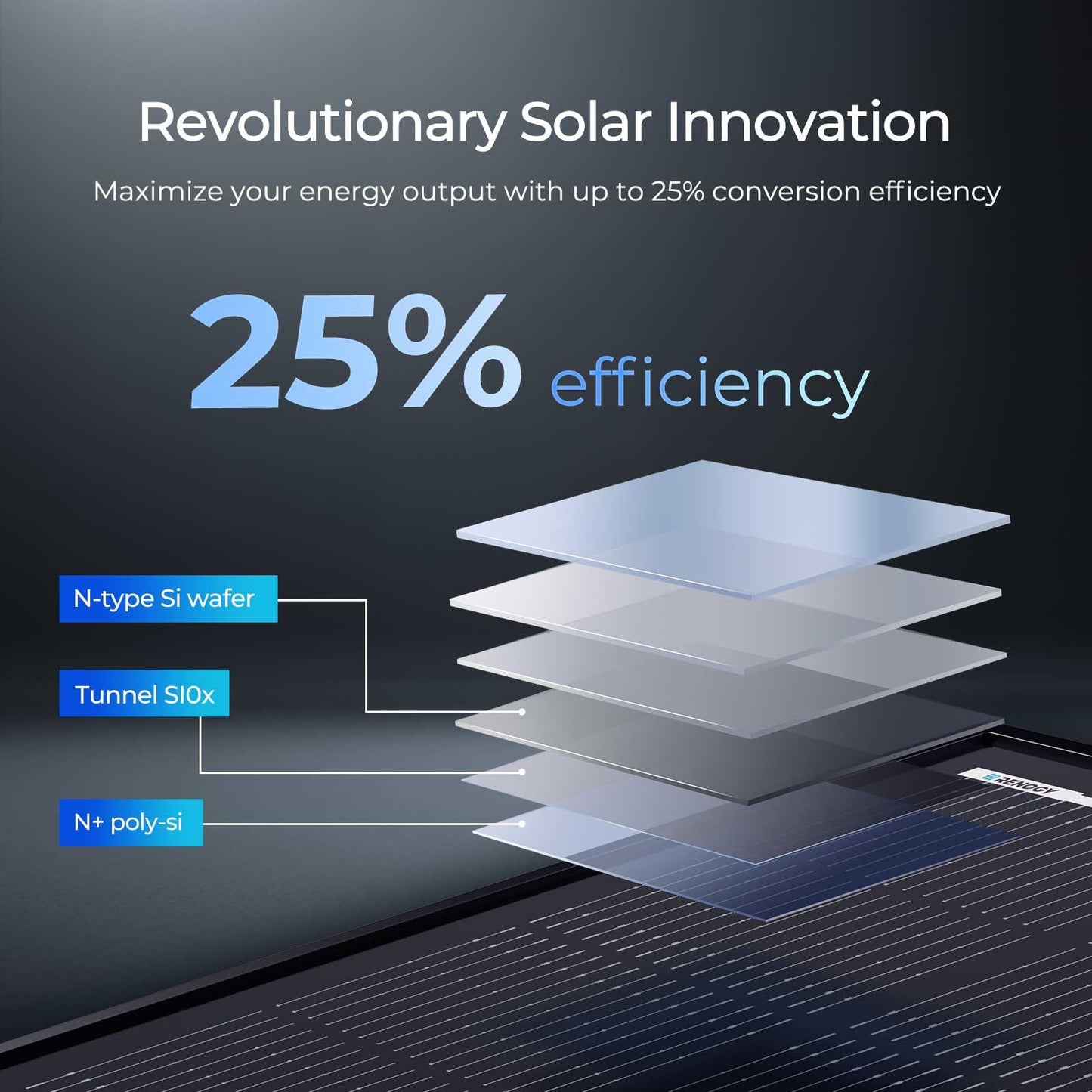 Renogy 200W ShadowFlux Anti-Shading N-Type Solar Panel, 12V 200 Watt Solar Panel 25% High-Efficiency, PV Module Power Charger for RV Marine Rooftop Farm Battery and Other Off-Grid Applications