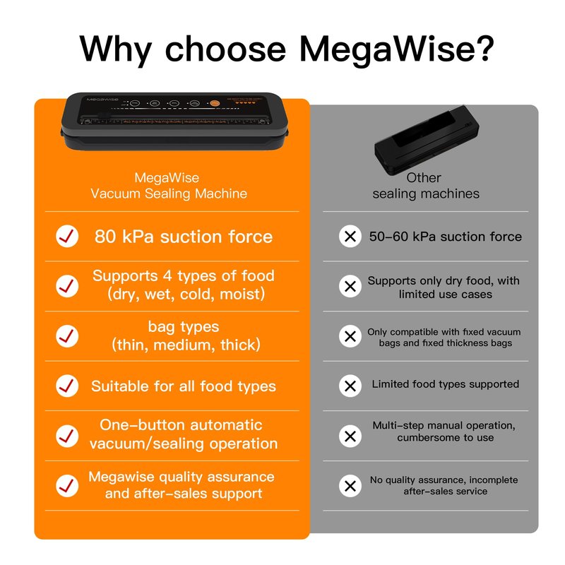 MegaWise Vacuum Sealer Machine | 80kPa Suction Power| Bags and Cutter Included | Compact One-Touch Automatic Food Sealer with External Vacuum System | Dry Moist Fresh Modes for All Saving needs