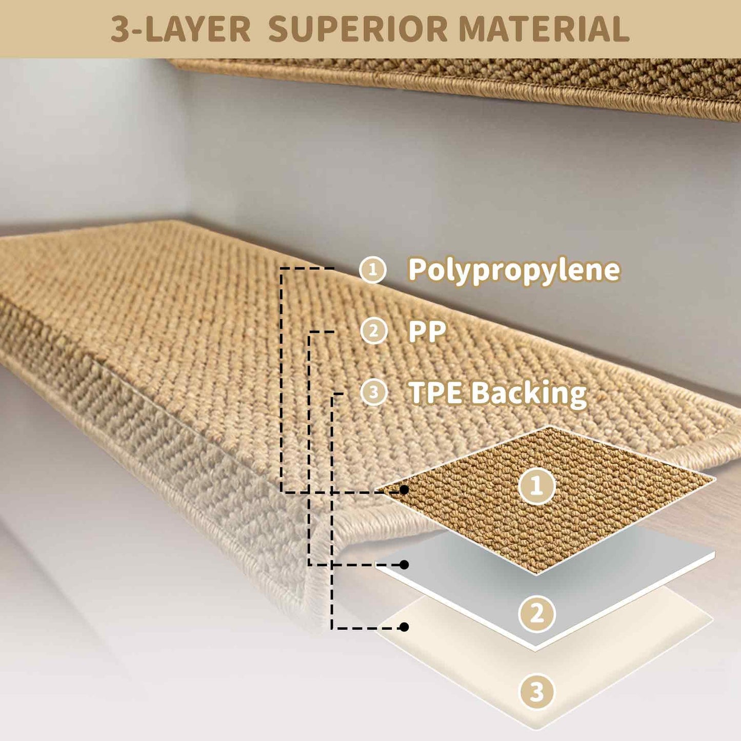 Brakki Bullnose Carpet Stair Treads, Non Slip Stair Treads for Wooden Steps Indoor, Stair Runner, Soft Stair Rugs, Edging Stair Protectors, Washable, 29.5"x9.5"x1.5" 14pcs, Beige