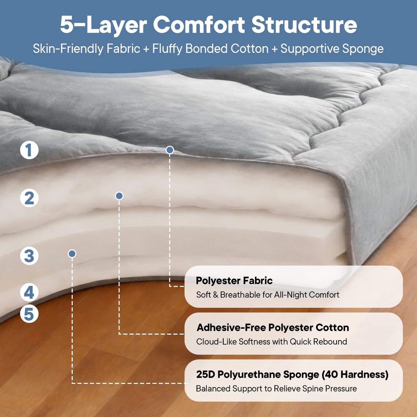 DUMOS Japanese Floor Mattress Queen Size, Futon Mattress Foldable with Removable Washable Cover, Portable Roll Up Tatami Mat for Small Bedroom, Couples, Family Movie Night and Home Use, Gray