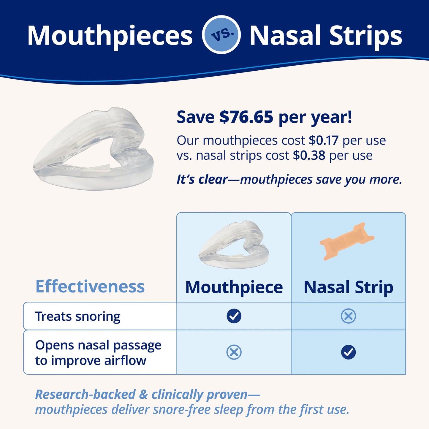 ZQuiet, Anti-Snoring Mouthpiece, Starter Pack with 2 Sizes, Living Hinge & Open Front Design for Comfort & Easy Breathing, Clear