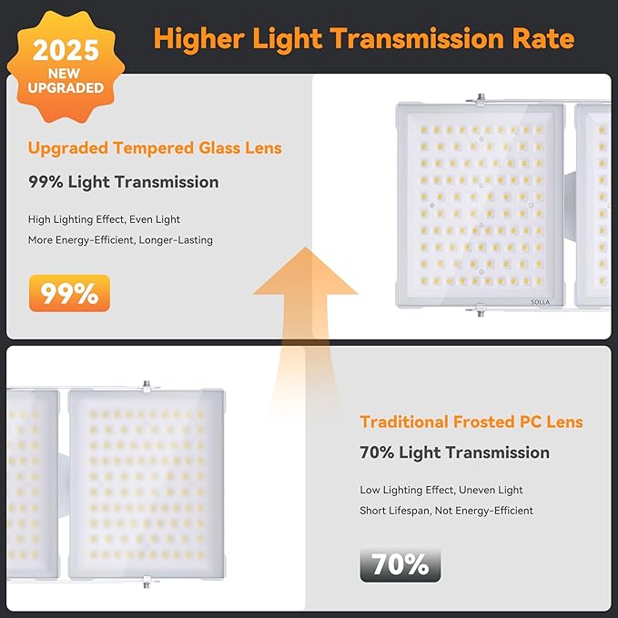 750W 2025 Plus New Upgraded LED Flood Light Outdoor, 75000LM Super Bright Stadium Lights, 6000K Daylight White, IP66 Waterproof, 3 Heads Adjustable Outdoor Floodlight for Yards, Arena, Garden