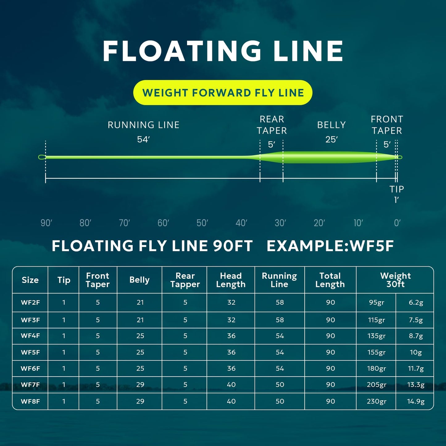 SF Weight Forward Floating Fly Fishing Line Welded Loop Spring Green 90FT WF4F