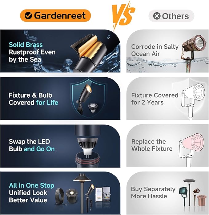Gardenreet LED Low Voltage Spotlight - 12V AC/DC Black Outdoor Light Fixture, Brass Landscape Lights Hardwired, Weather Proof for Wall Wash Flag with Warm White MR16 Removable Bulbs (10 Pack)