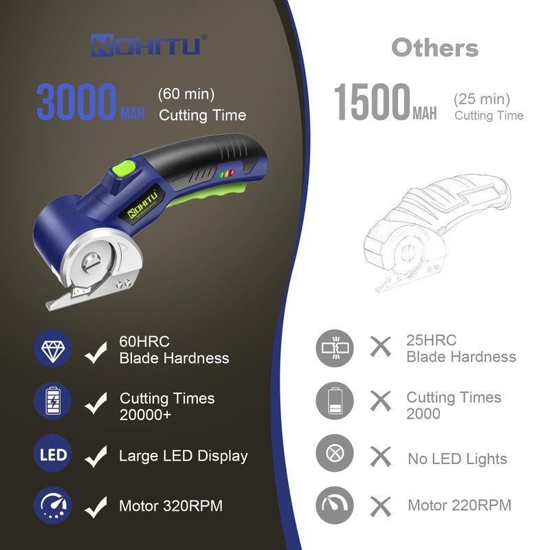 Cordless Electric Scissors: 4V Rechargeable Rotary Cardboard Cutter, 3000mAh Battery, with LED Light & Safety Lock, 2 Blades, Electric Box Cutter for Fabric Carpet Carton Plastic Leather Cloth (Blue)