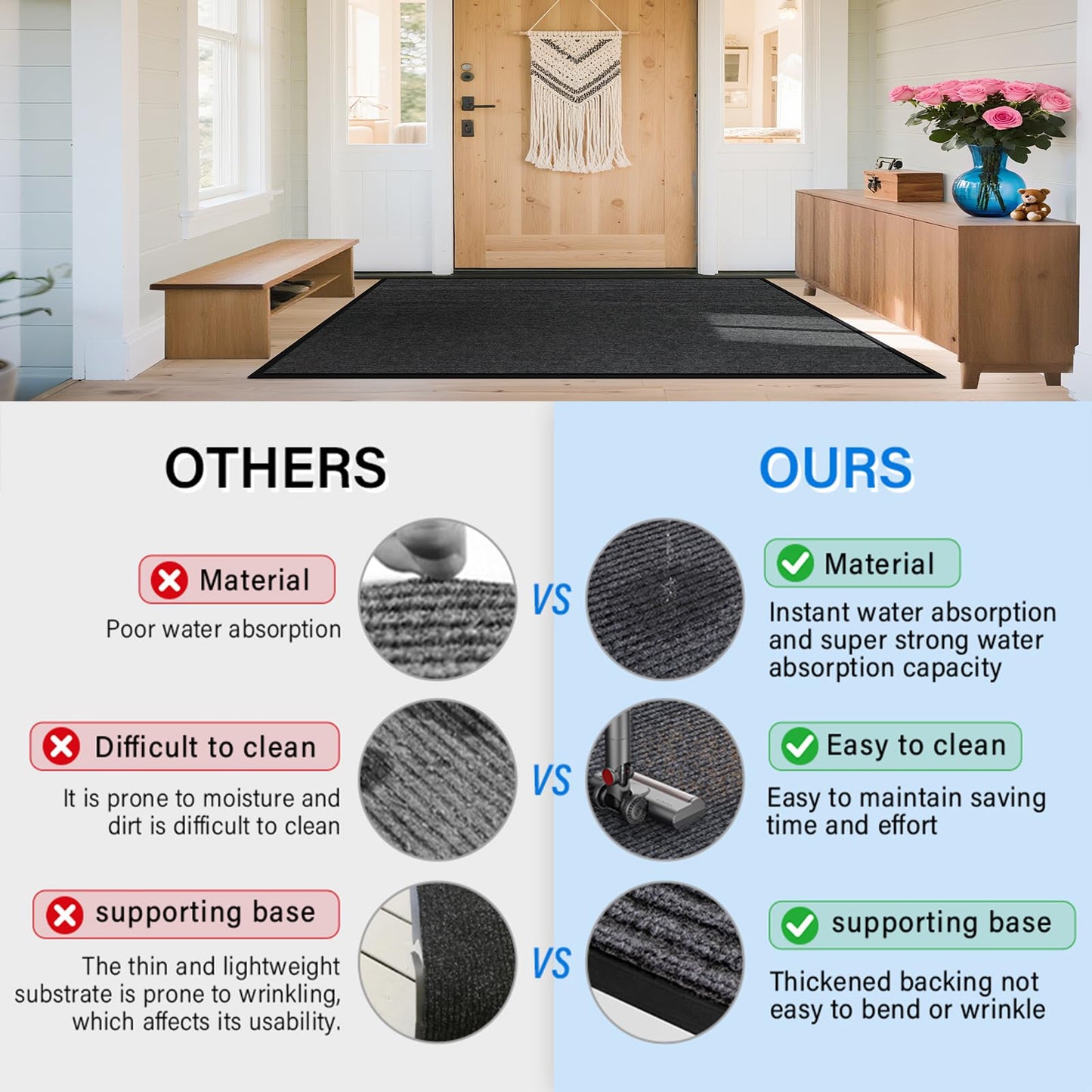 3' X 5' Durable Front Door Mat Indoor Outdoor Entrance, Commercial Door Floor Mat Heavy Duty Non-Slip Backing Entryway Doormats, Outdoor Mats for Home Entrance & Commercial High Traffic Area