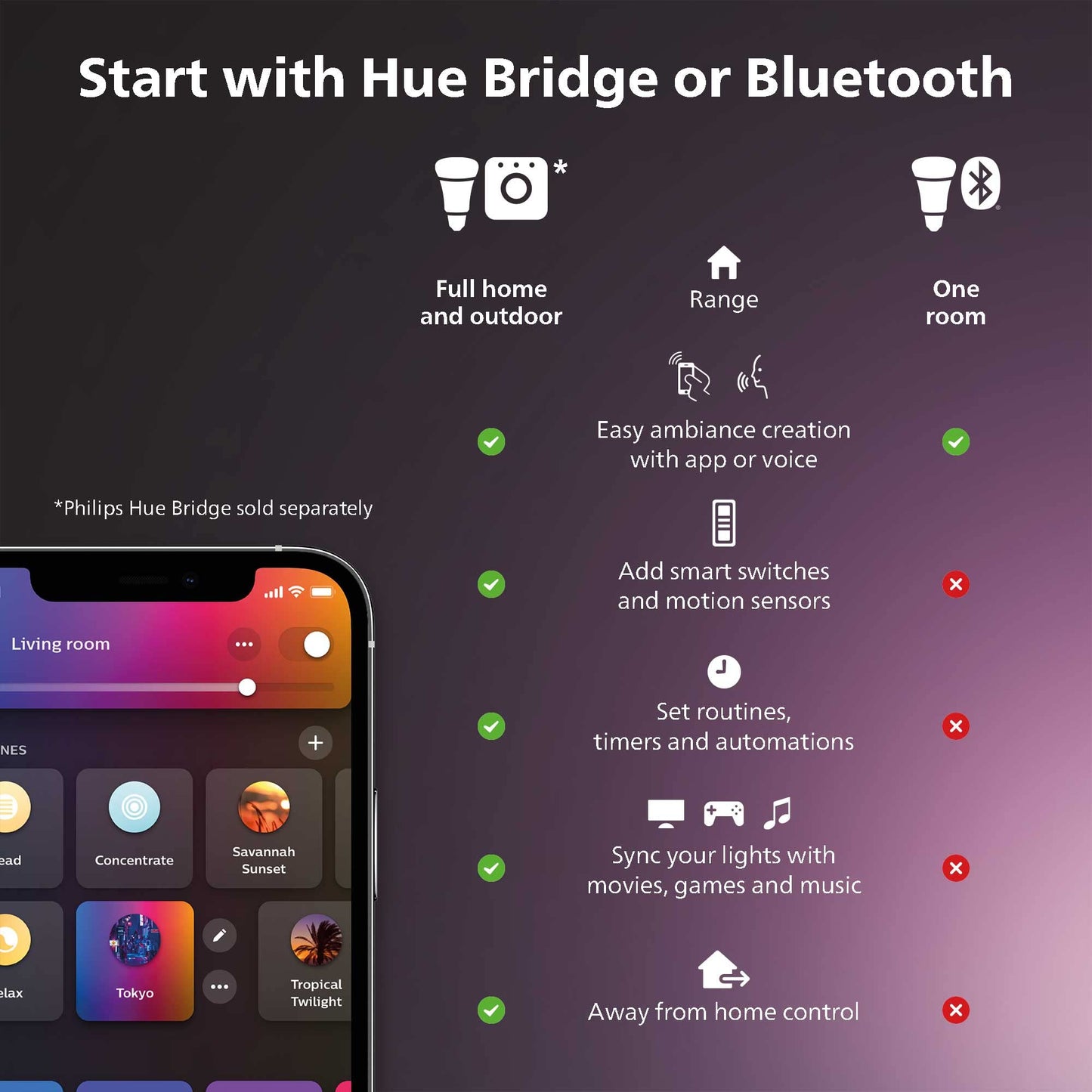 Philips Hue Wall Tap Dial Light Switch, Portable, White - 1 Pack - Requires Hue Lights and Hue Bridge - Smart Home - Easy, No-Wire Installation