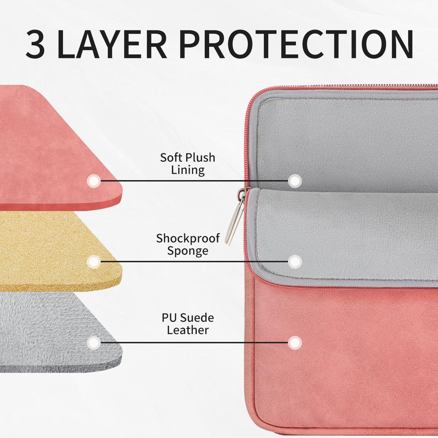 RAINYEAR 14 Inch Laptop Sleeve Protective Case PU Suede Leather Zipper Padded Cover Water Resistant Carrying Bag Compatible with 14" Notebook Computer Chromebook(Coral)