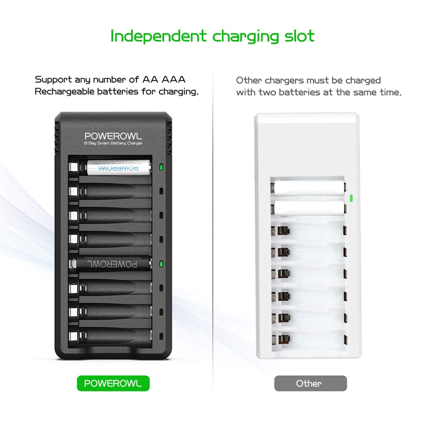 Rechargeable AA Batteries with Charger, POWEROWL 8 Pack of 2800mAh High Capacity Low Self Discharge Ni-MH Double A Batteries with Smart 8 Bay Battery Charger (USB Fast Charging, Independent Slot)