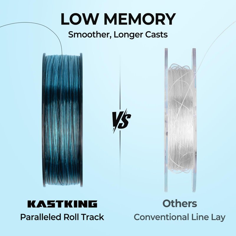 KastKing Premium Monofilament Fishing Line,Chrome Blue,300Yds,4LB